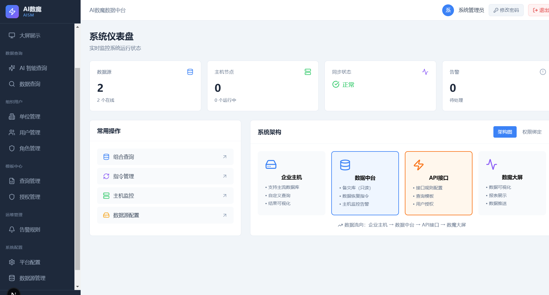 AI 数魔（AISM）｜企业级数据中台与 BI 可视化平台
